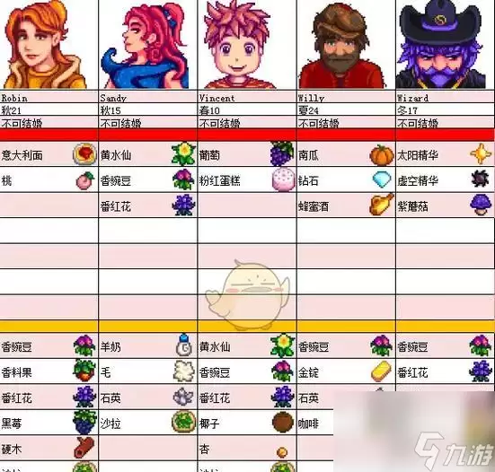 星露谷物语新手攻略 小技巧让你快速上手游戏