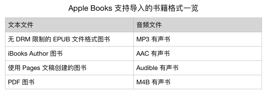 Apple Books 使用详解 Apple Books 使用详解