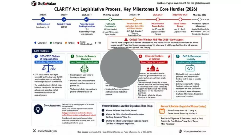 CLARITY法案直接影响16种代币:哪种代币将成为最大赢家？