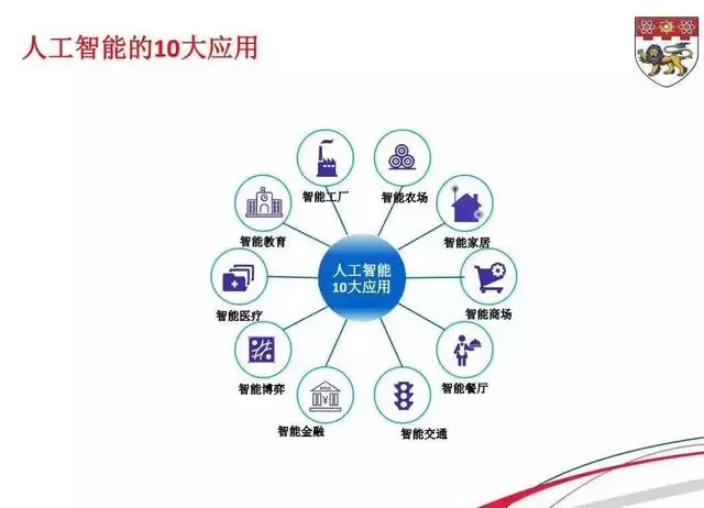 人工智能大作业_AI人工智能解读