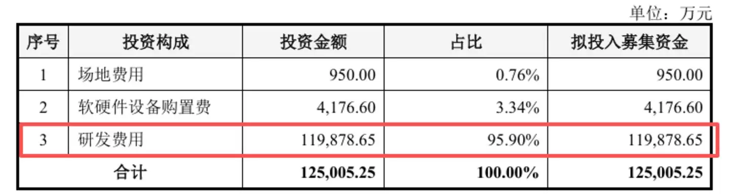 光伏及半导体高端装备研发项目投资测算