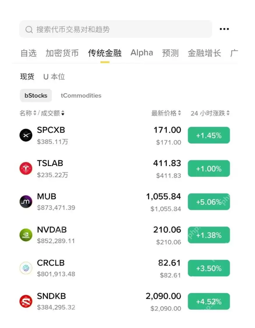 购买Bstocks操作界面
