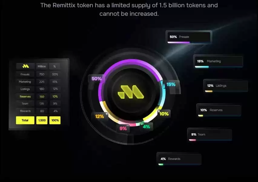 Remittix (RTX)币:能解决9000亿美元的汇款问题吗？一文详解