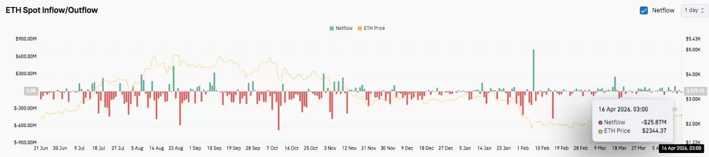 以太坊 (ETH)币价格预测:能否突破 2450 美元或将引发强劲上涨行情？一文解析