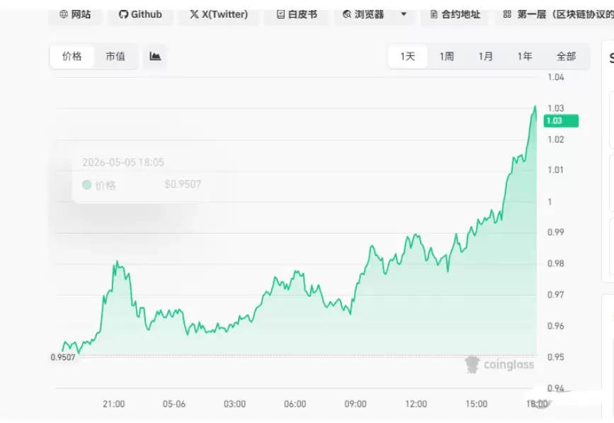 SUI行情突变复盘:122万空头连环出局,1.66倍杠杆散户盲目抄底