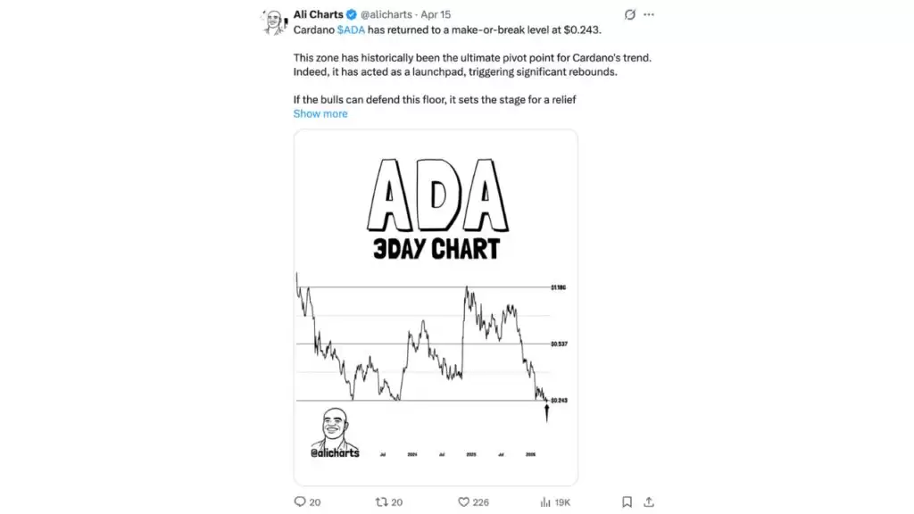 2026年卡尔达诺价格预测:ADA和A VAX的周期性涨幅,一文分析