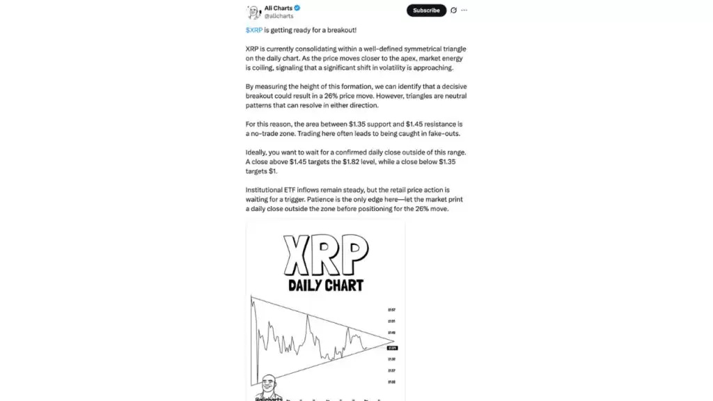 XRP币: 1.47 美元陷入三角整理,突破 1.529 美元或冲刺 1.80 美元