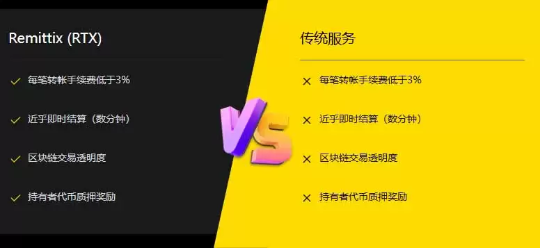 Remittix (RTX)币:能解决9000亿美元的汇款问题吗？一文详解