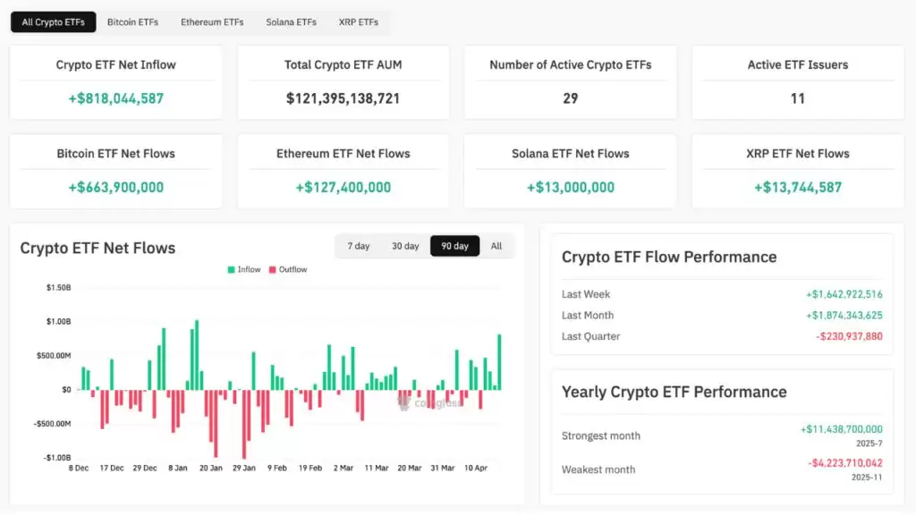 以太坊 (ETH) 有望在 2026 年首次超越比特币 (BTC):资金最终会转向以太坊吗？