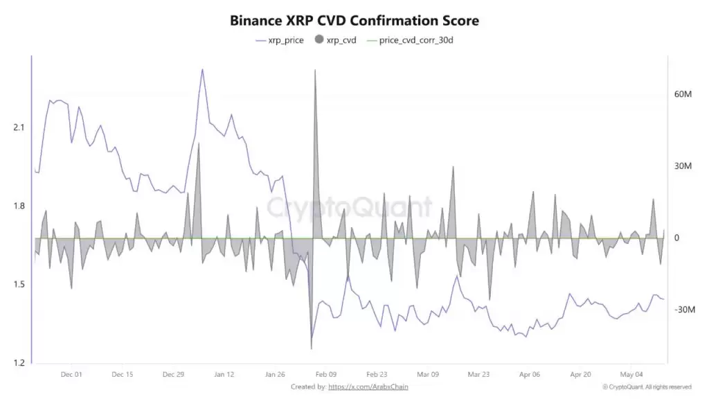 XRP币价格:坚守 1.38 美元上方,或将开启新一轮上涨行情