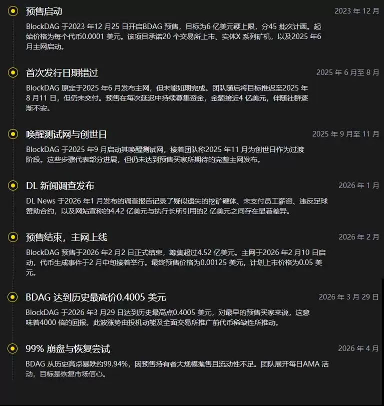 BlockDAG (BDAG)币是什么? 上线后价格如何?一文解析