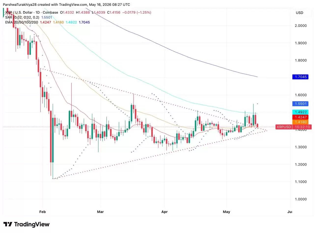 XRP币价格预测:CLARITY法案参议院审议,ETF锁定8.81亿枚XRP
