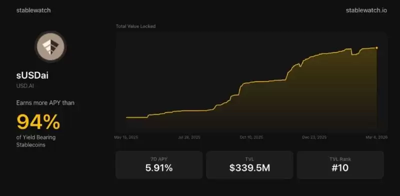 USD.AI(CHIP)币介绍