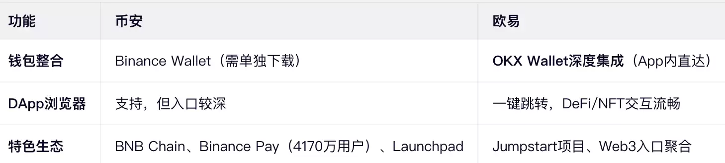 Web3与生态：未来感体验