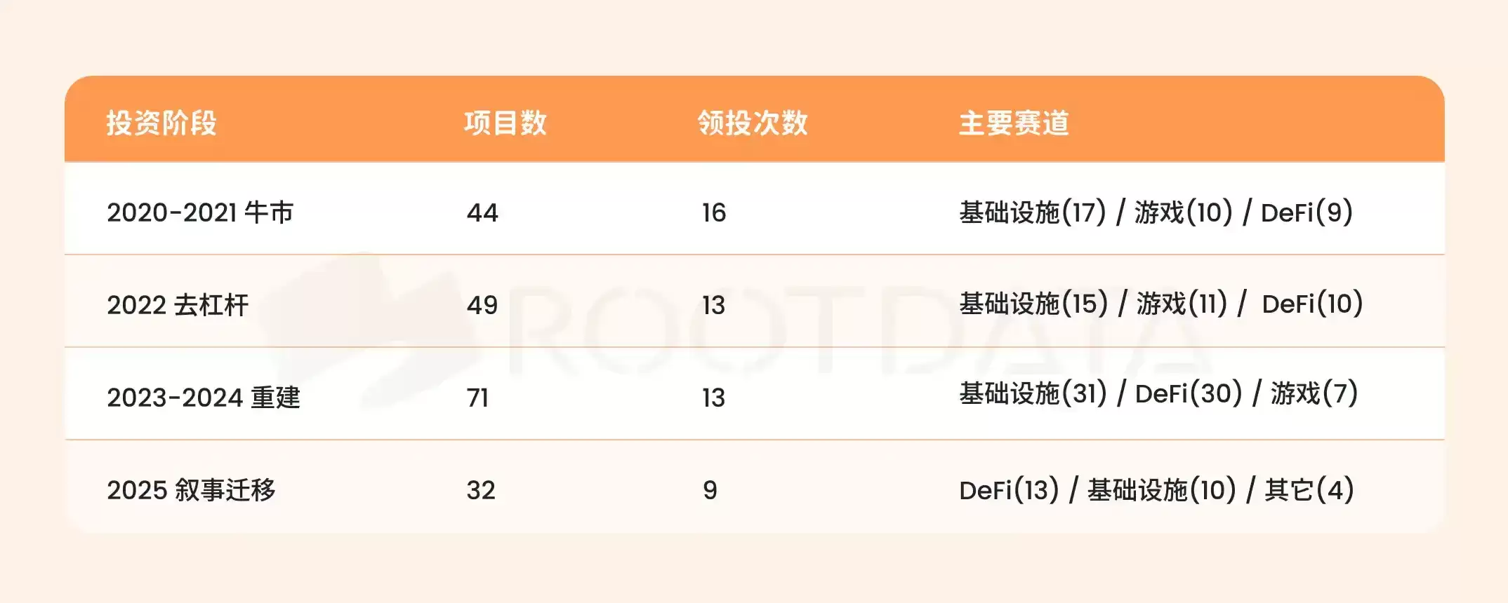 YZi Labs投资组合数据透视:229笔投资、95个上线币安