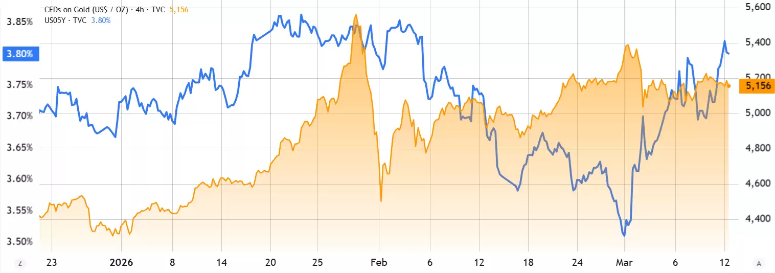 比特币(BTC)资金费率转为负值:看跌情绪是否过于自信？