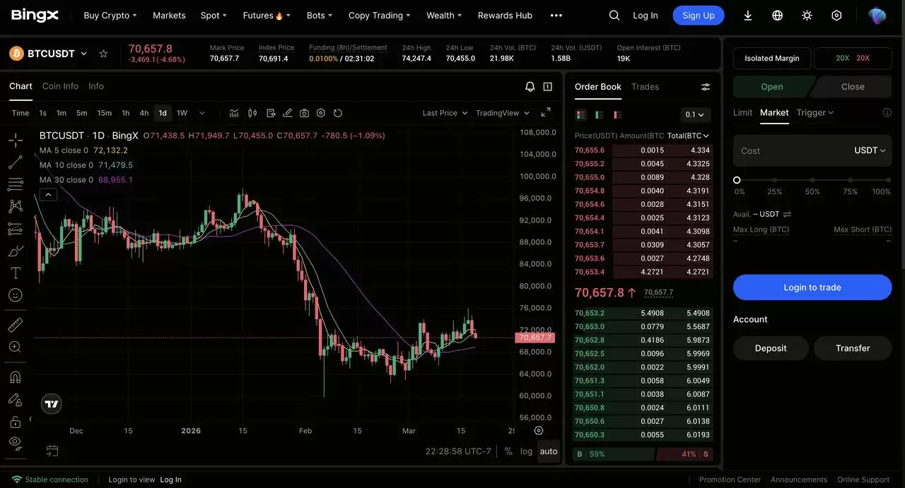 BingX vs. Bybit：哪个更适合现货和期货交易？优缺点及费用比较（2026年）