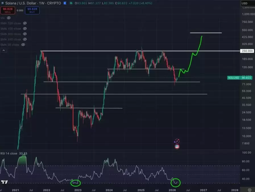 伊朗冲突,比特币达到$73,000:涨势可持续吗？