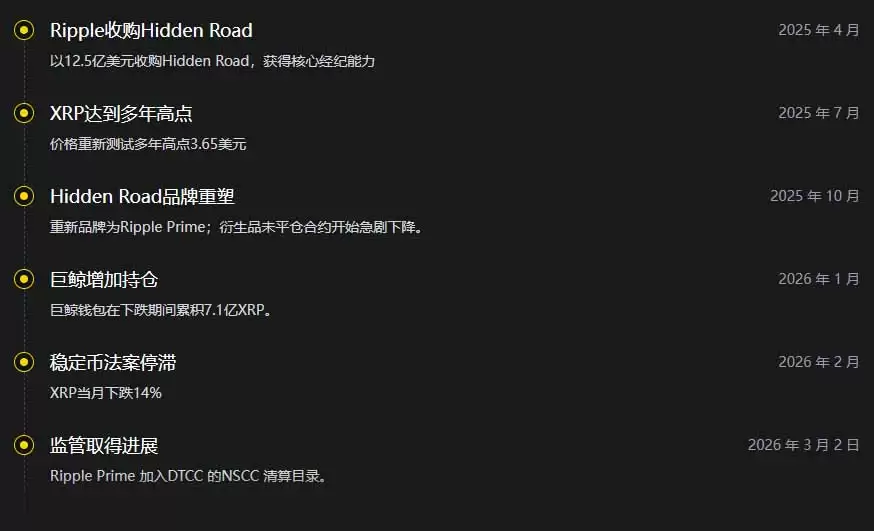 XRP最雄心勃勃的价格预测:能达到8美元、12美元,甚至245美元吗？
