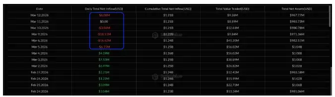 瑞波币（XRP）上涨至2.55美元,原因分析