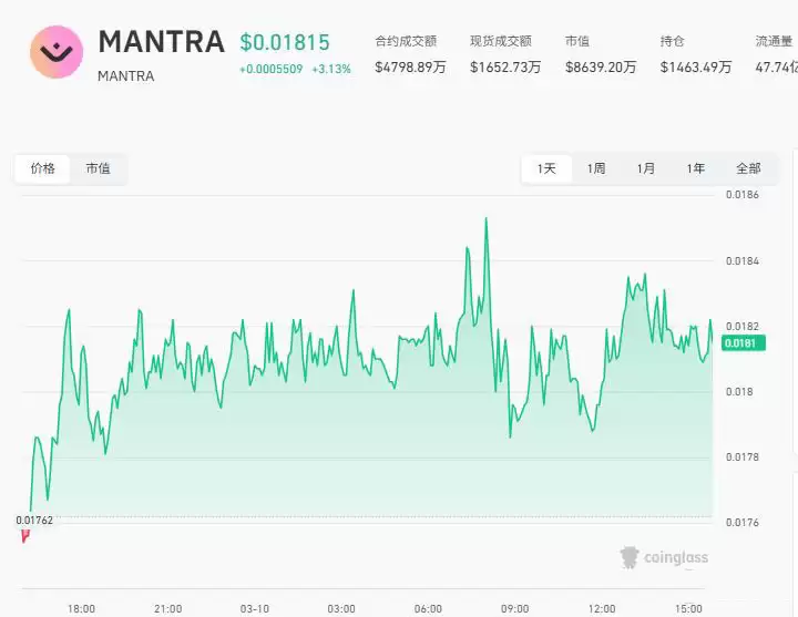 Mantra（OM）：中东RWA合规枢纽