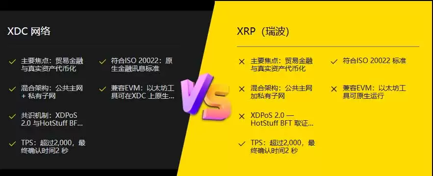XDC Network(XDC)币:为贸易融资缺口打造的混合区块链,一文详解