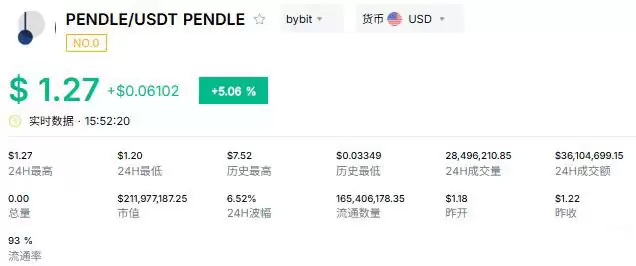 Pendle（PENDLE）：RWA收益率的交易市场
