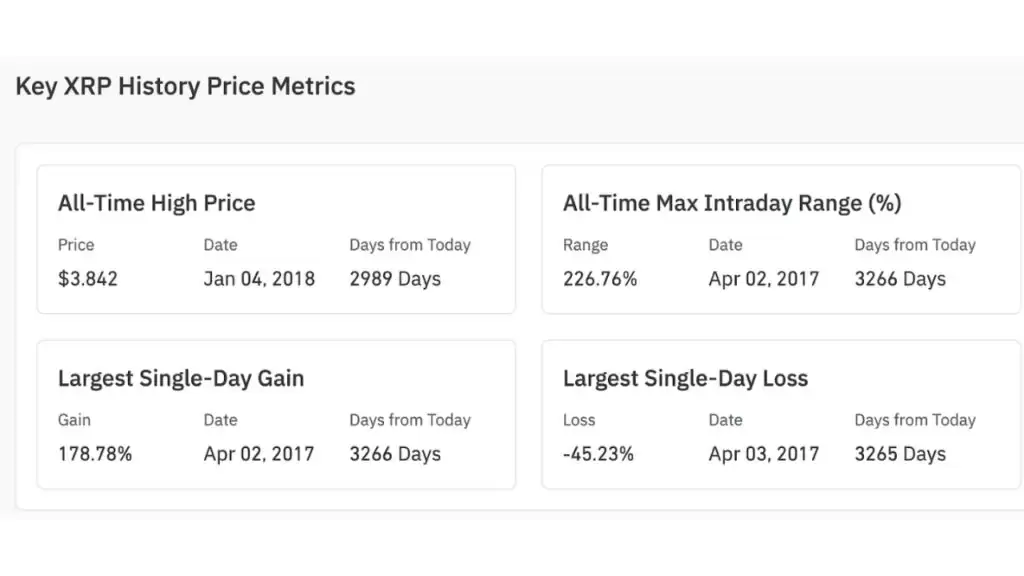 XRP wallet价格创历史新高:1.60 美元是突破前的最后一道防线吗？
