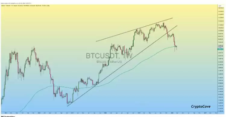 比特币（BTC）五个月连跌,3月能否逆袭？7万美元成关键
