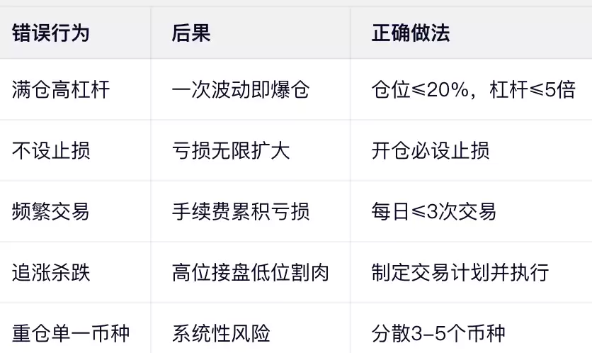 常见错误及避免方法