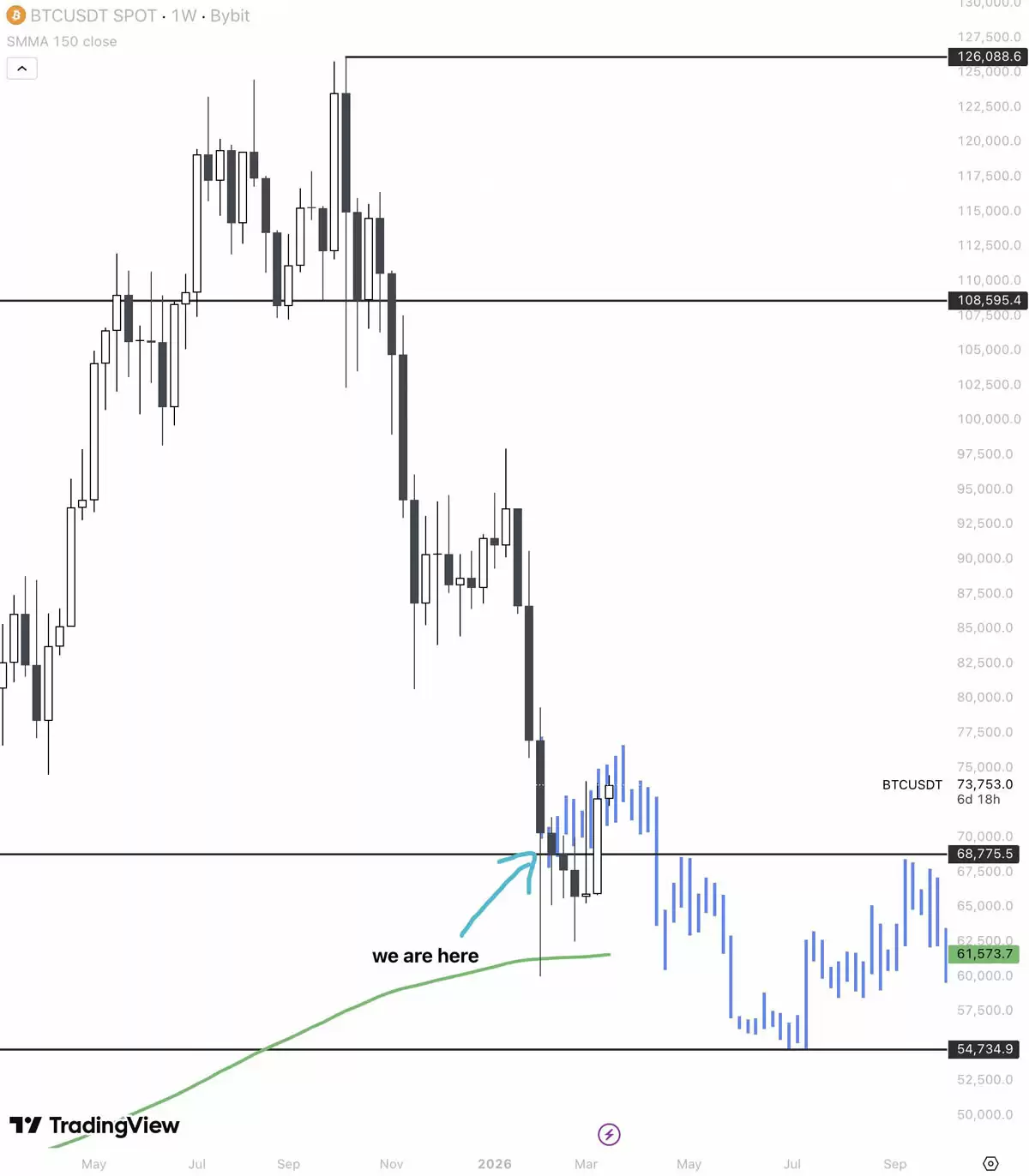战争致交易者降风险,比特币（BTC）与股票市场弱势态势加剧