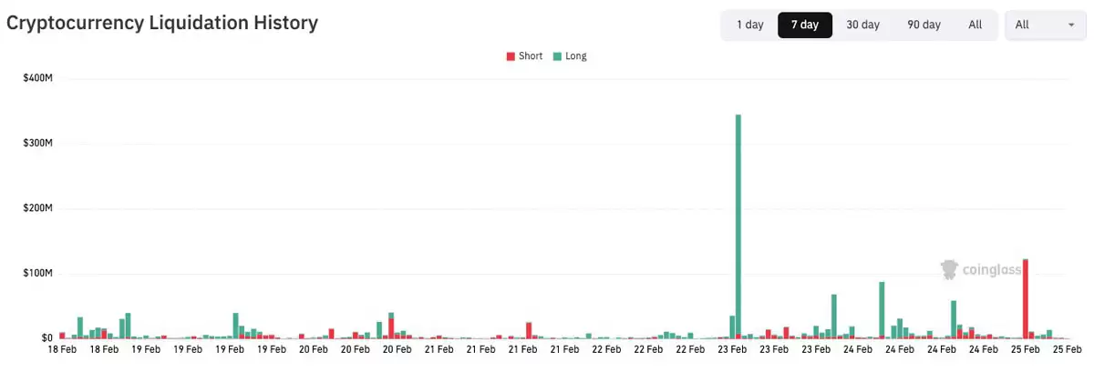 比特币（BTC）反弹至6.6万美元,Jane Street算法出售传闻升温