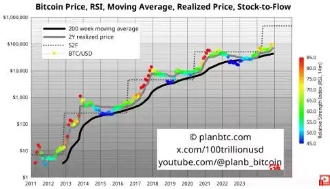 2026年比特币（BTC）价格预测:BTC能否突破20万？