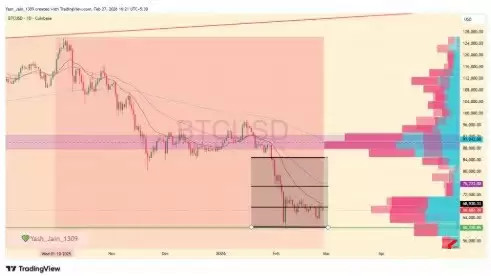 2026年比特币（BTC）价格预测：BTC能否突破20万？