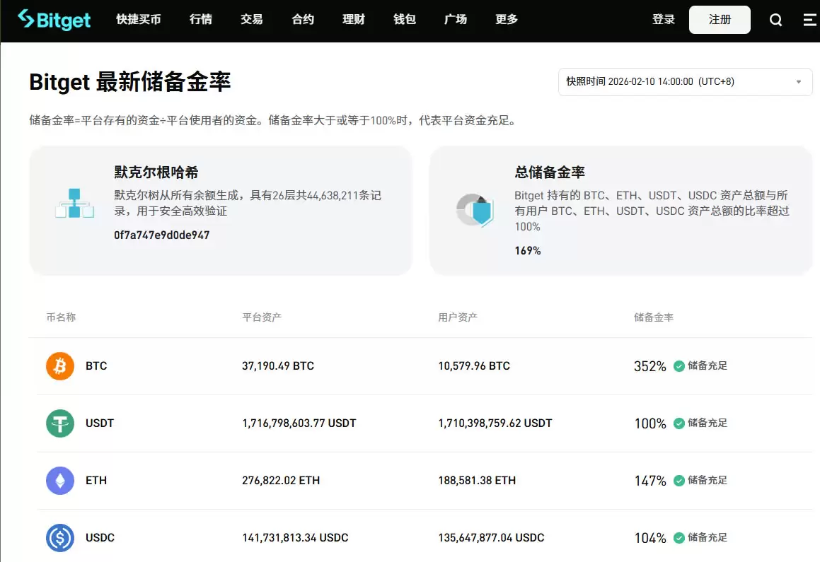 十大虚拟币交易App排行榜：选对平台，从避坑开始(2026综合测评)