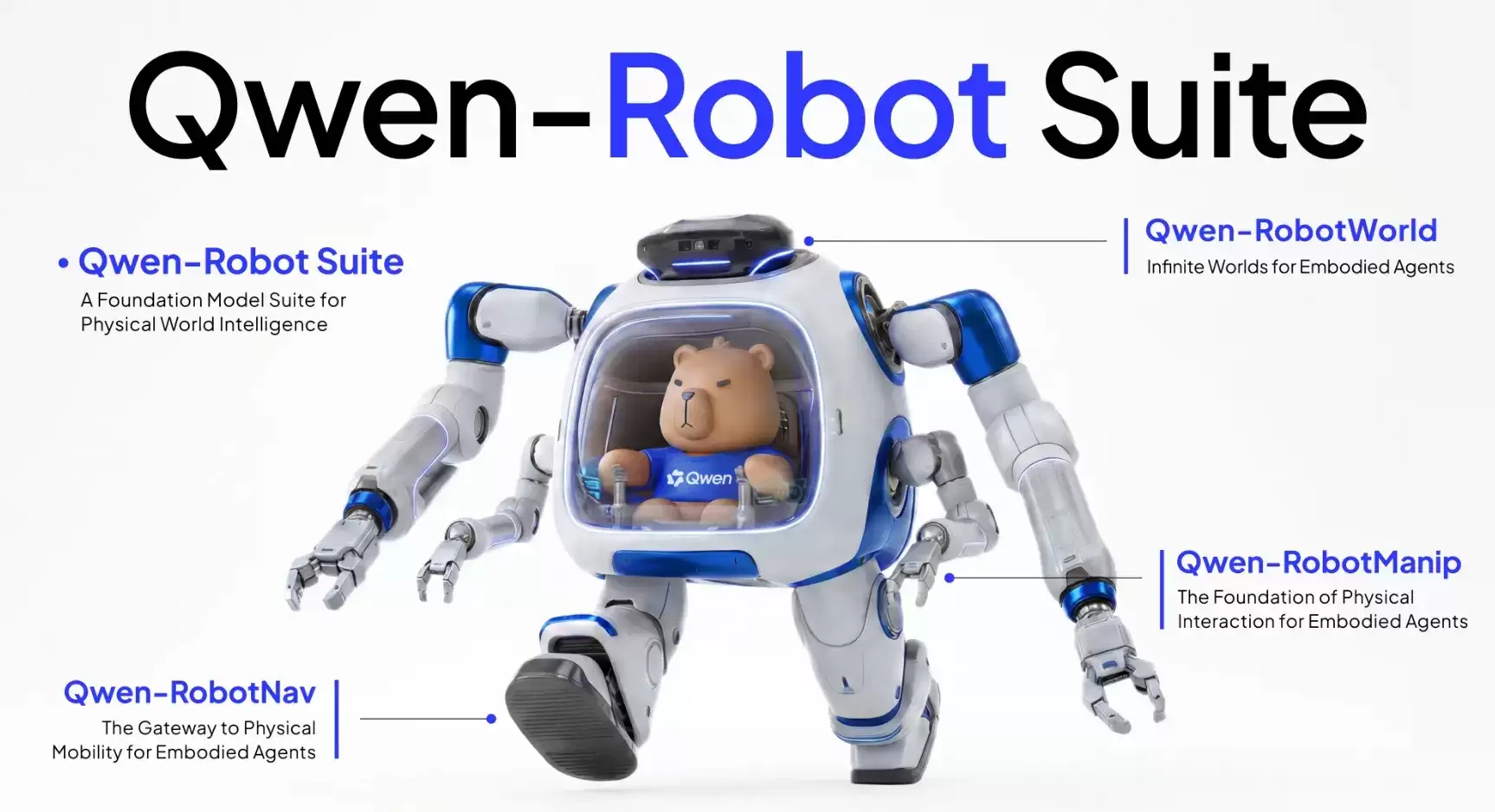 Qwen-Robot Suite – 阿里通义推出的物理世界智能基础模型套件