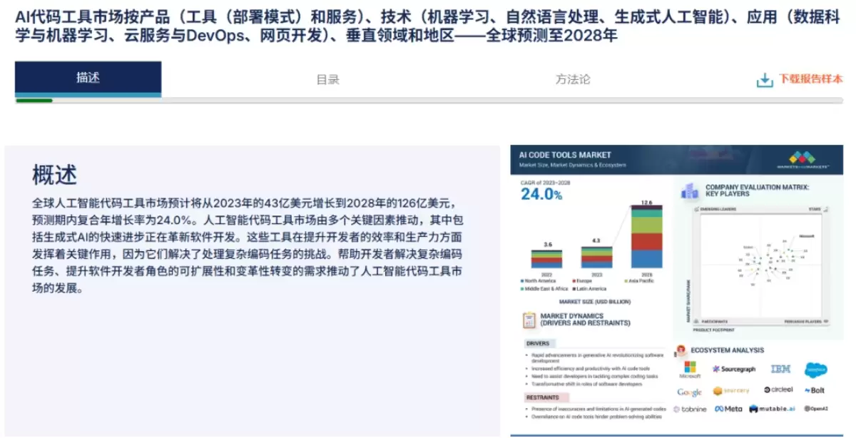 Taste Skill实测 – 一键提升 AI Agent 前端审美