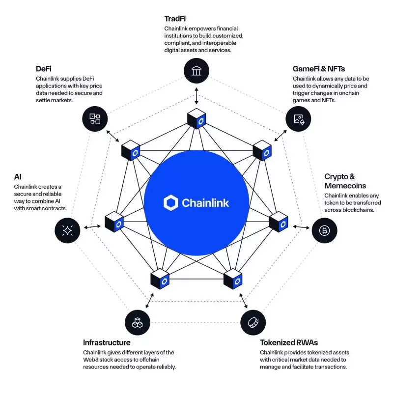 Chainlink（LINK）币