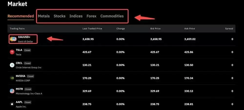 Bybit TradFi