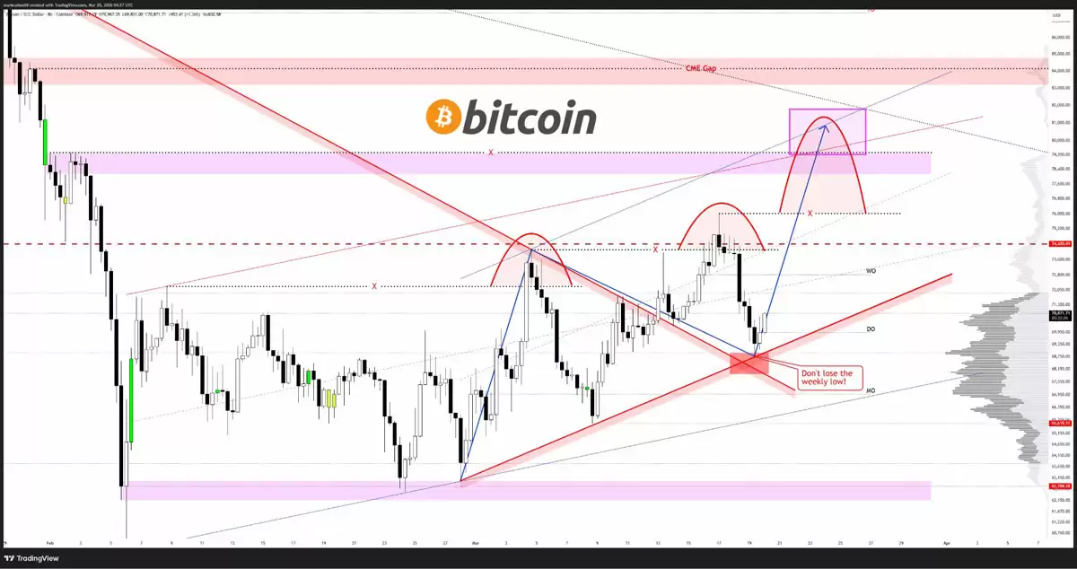 比特币（BTC）相对黄金现潜在底部信号,多头全力捍卫7万美元关键关口