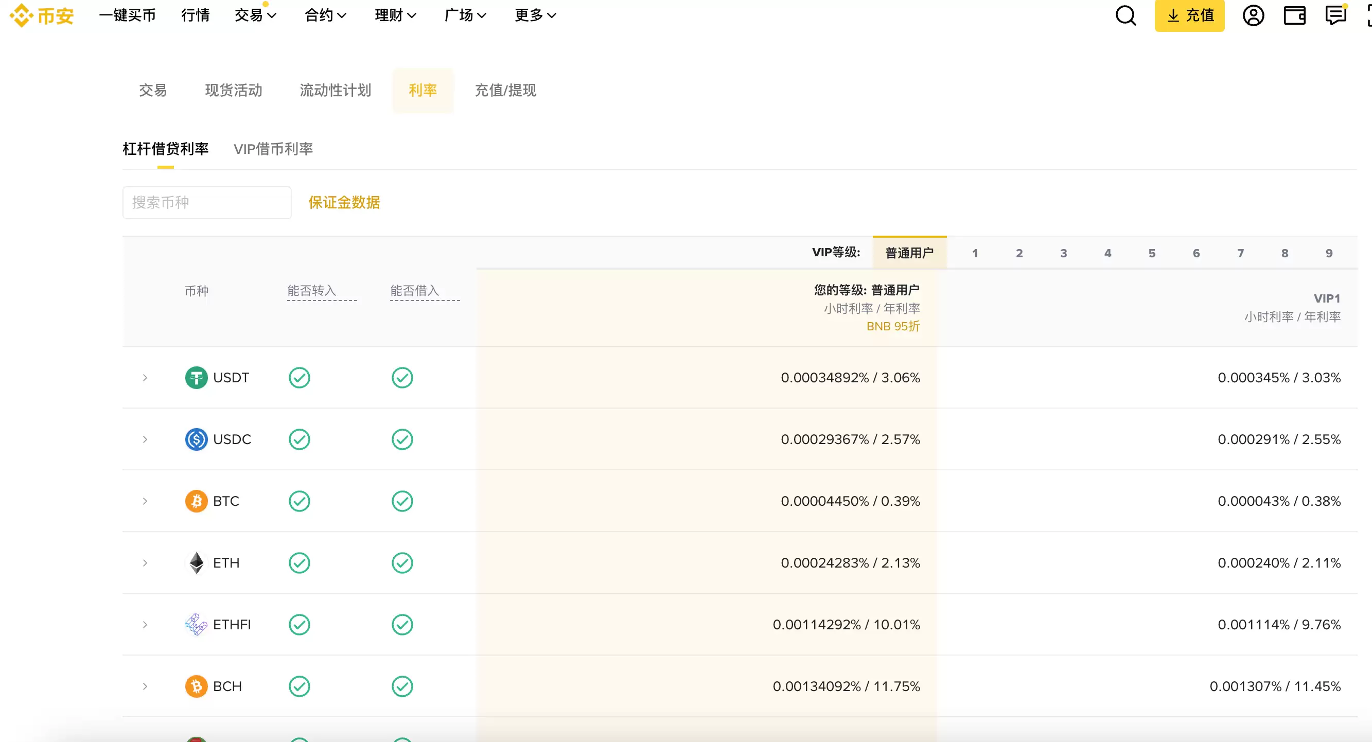 币安杠杆交易费用说明