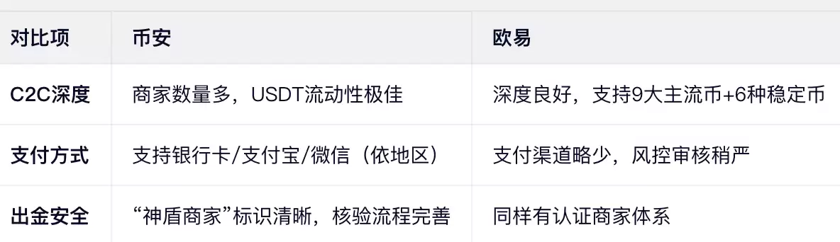 法币出入金：谁更方便？_图2