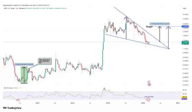 瑞波币（XRP）上涨至2.55美元,原因分析