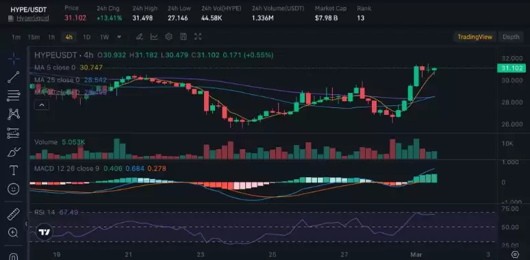 HYPE的看涨情绪:价格分析,为什么乐观情绪在上升？