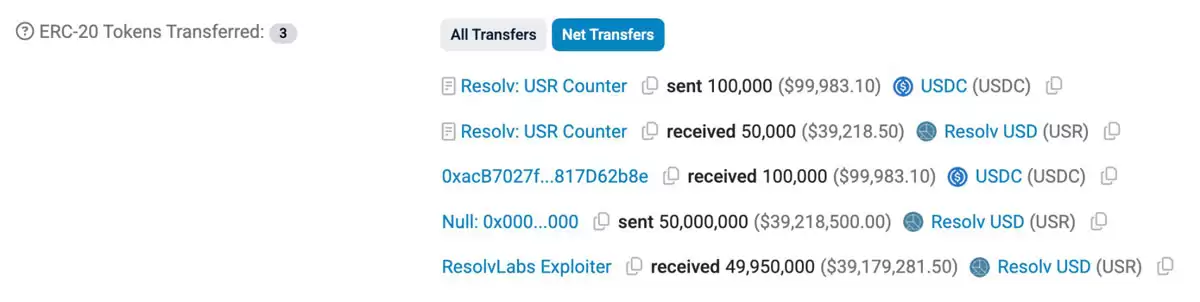 20万致DeFi稳定币近1亿损失