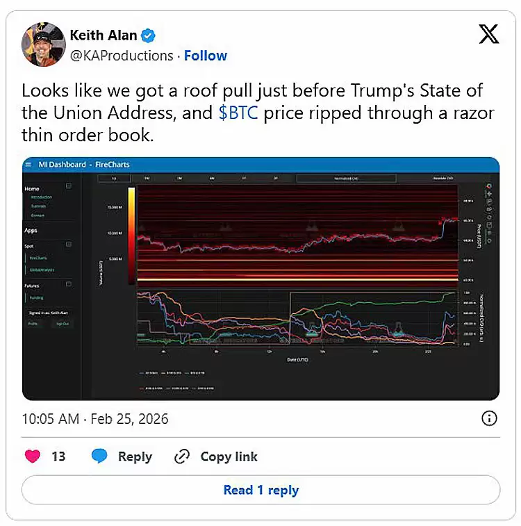比特币（BTC）反弹至6.6万美元,Jane Street算法出售传闻升温