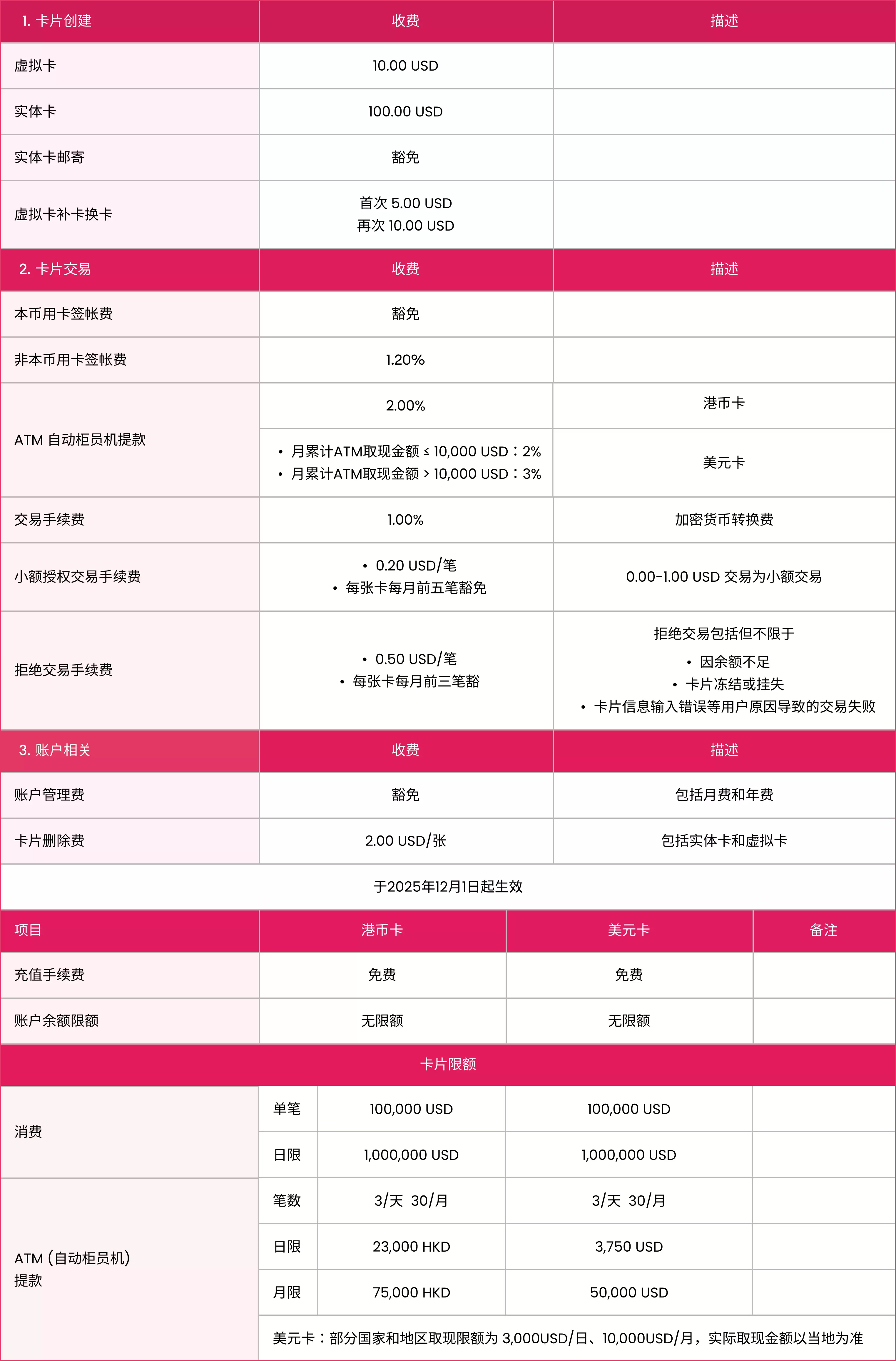 小红卡RedotPay:深入介绍U卡之小红卡(RedotPay)