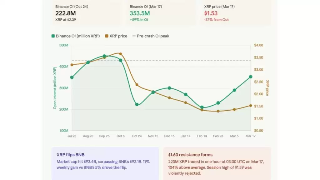XRP wallet价格创历史新高:1.60 美元是突破前的最后一道防线吗？