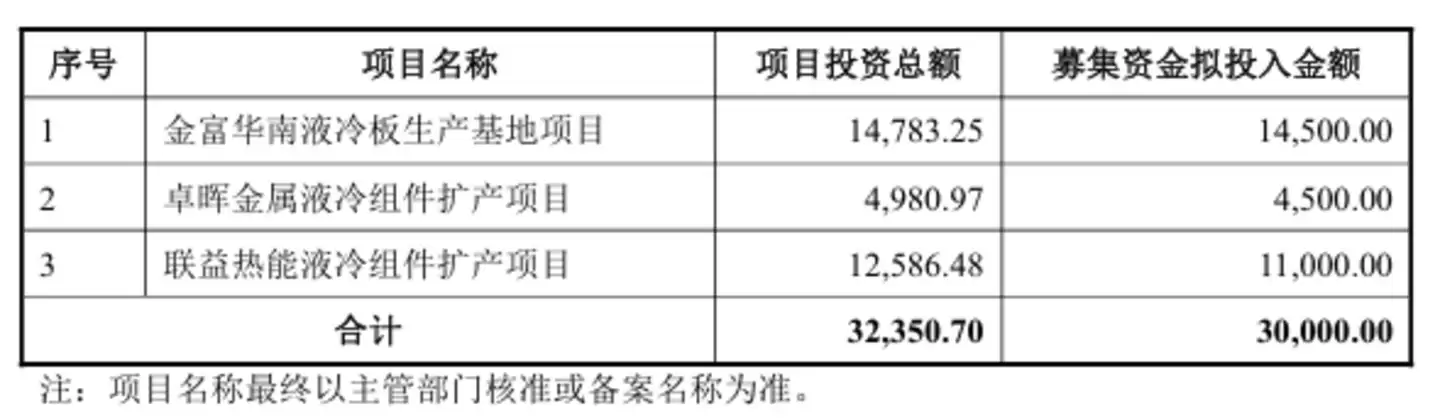 图源：公司公告