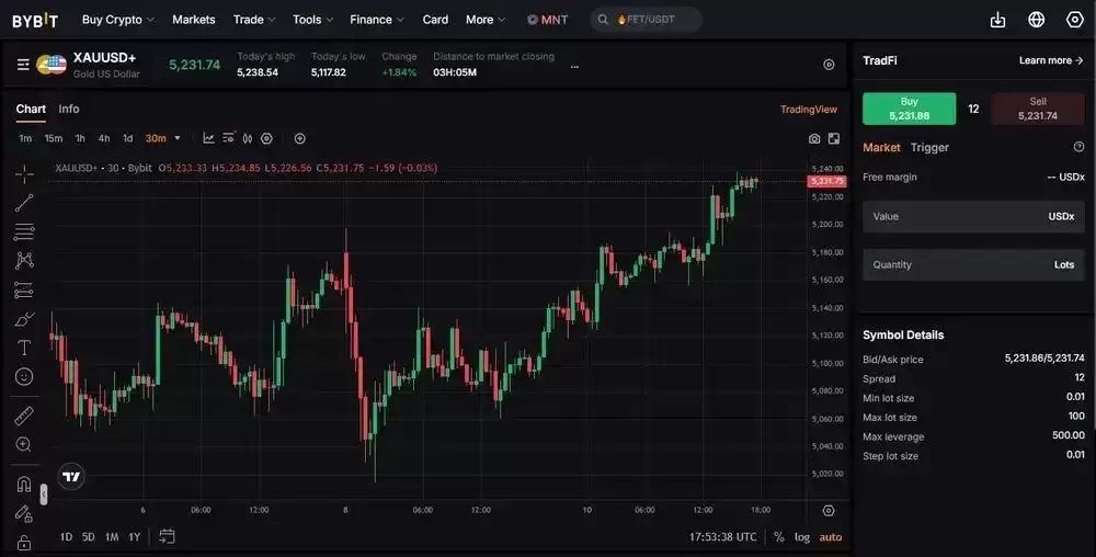 Bybit TradFi核心功能
